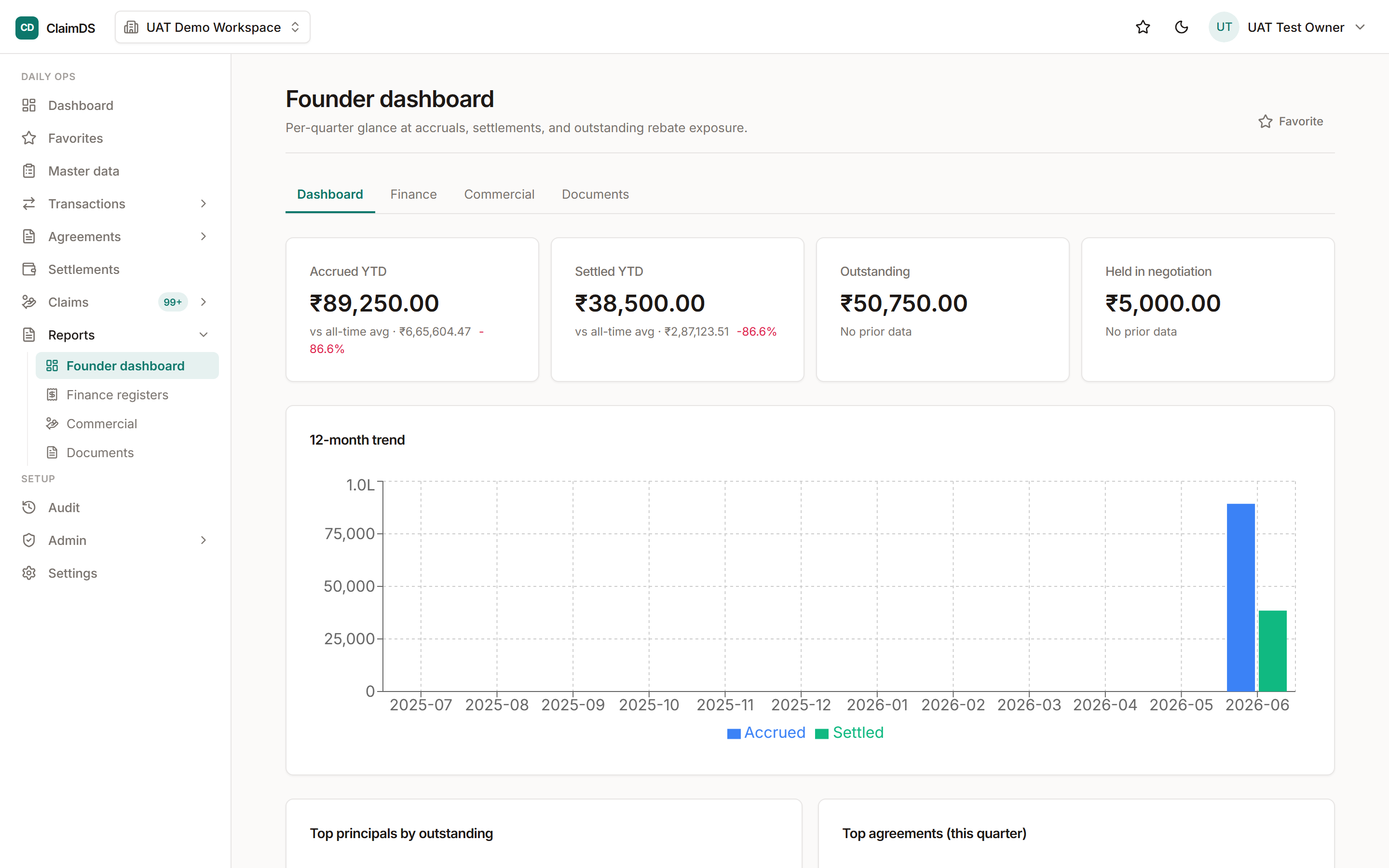 Reporting dashboard in ClaimDS.