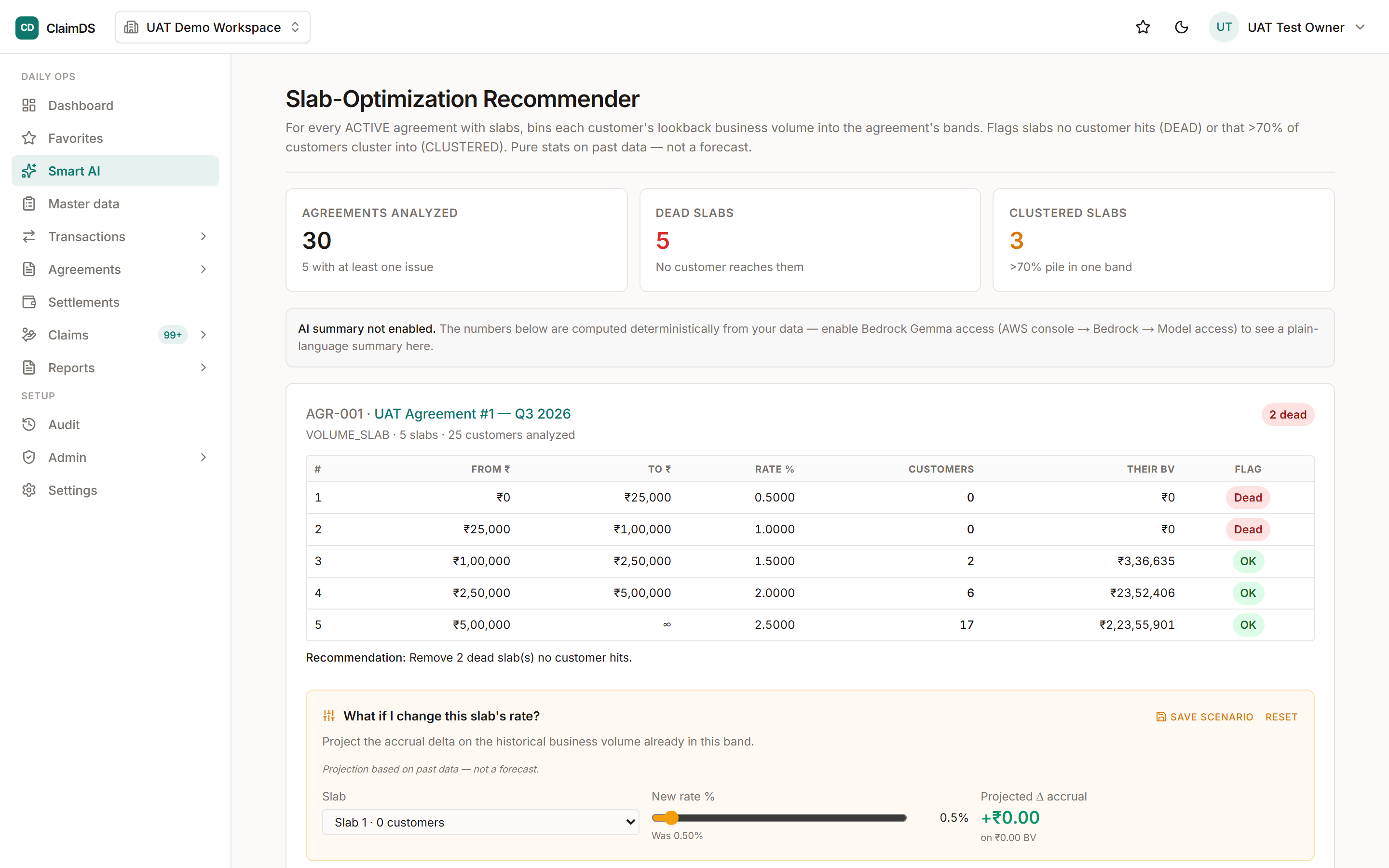Slab-optimisation insight in ClaimDS.